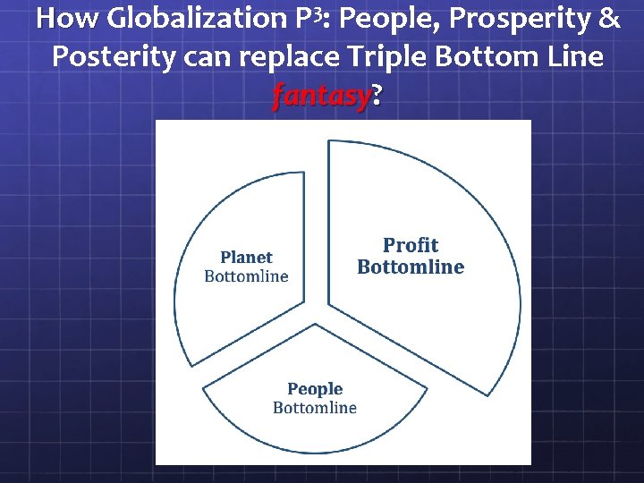 How Globalization P 3: People, Prosperity & Posterity can replace Triple Bottom Line fantasy?