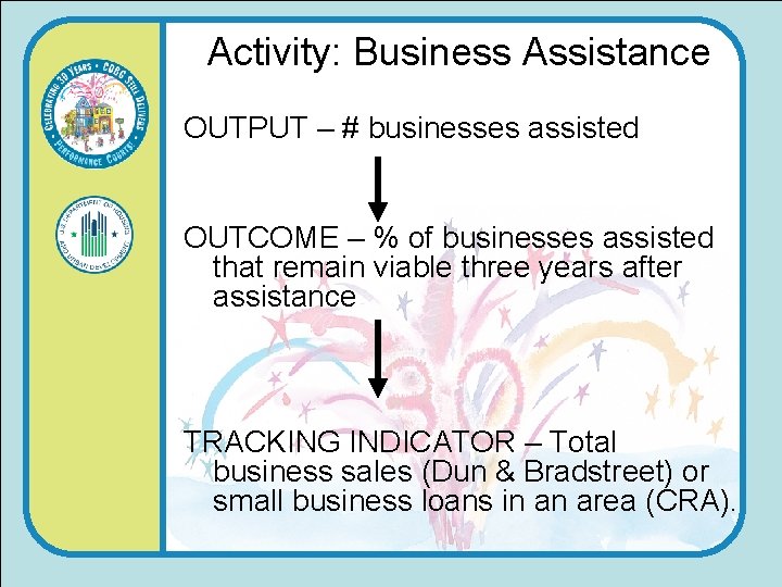 Activity: Business Assistance OUTPUT – # businesses assisted OUTCOME – % of businesses assisted