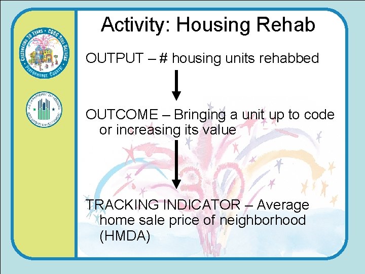 Activity: Housing Rehab OUTPUT – # housing units rehabbed OUTCOME – Bringing a unit