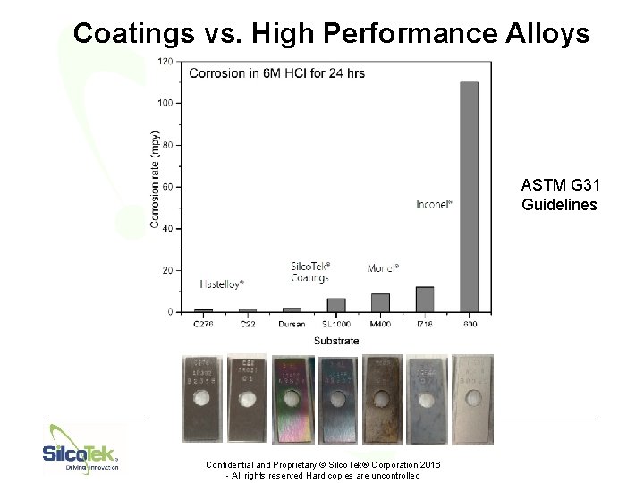 Coatings vs. High Performance Alloys ASTM G 31 Guidelines Confidential and Proprietary © Silco.