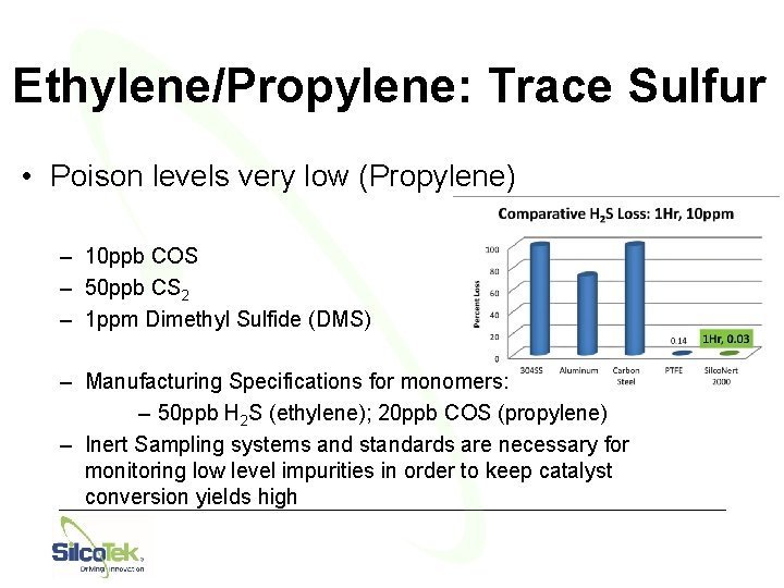 Ethylene/Propylene: Trace Sulfur • Poison levels very low (Propylene) – 10 ppb COS –