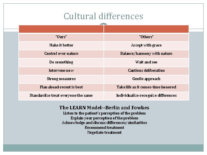 Cultural differences “Ours” “Others” Make it better Accept with grace Control over nature Balance/harmony