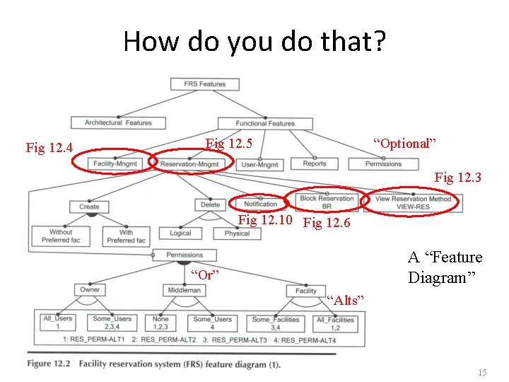 How do you do that? Fig 12. 4 Fig 12. 5 “Optional” Fig 12. How do you do that? Fig 12. 4 Fig 12. 5 “Optional” Fig 12.