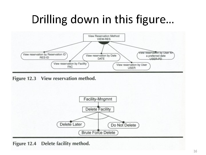 Drilling down in this figure… 16 Drilling down in this figure… 16