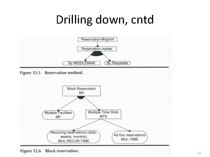 Drilling down, cntd 17 Drilling down, cntd 17