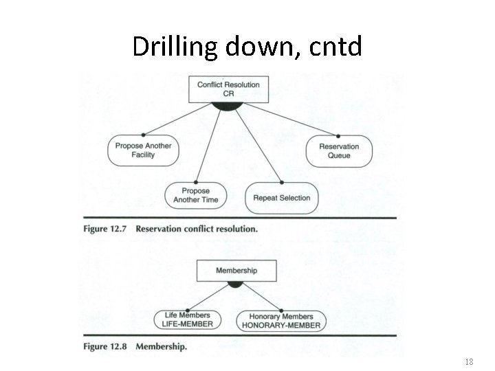 Drilling down, cntd 18 Drilling down, cntd 18