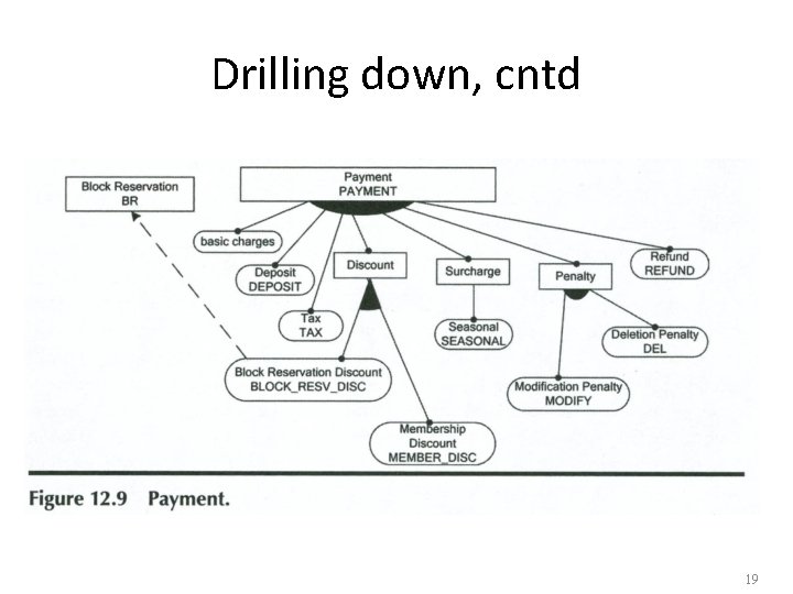 Drilling down, cntd 19 Drilling down, cntd 19