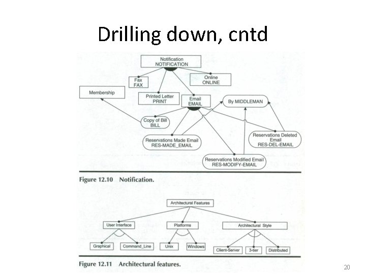 Drilling down, cntd 20 Drilling down, cntd 20