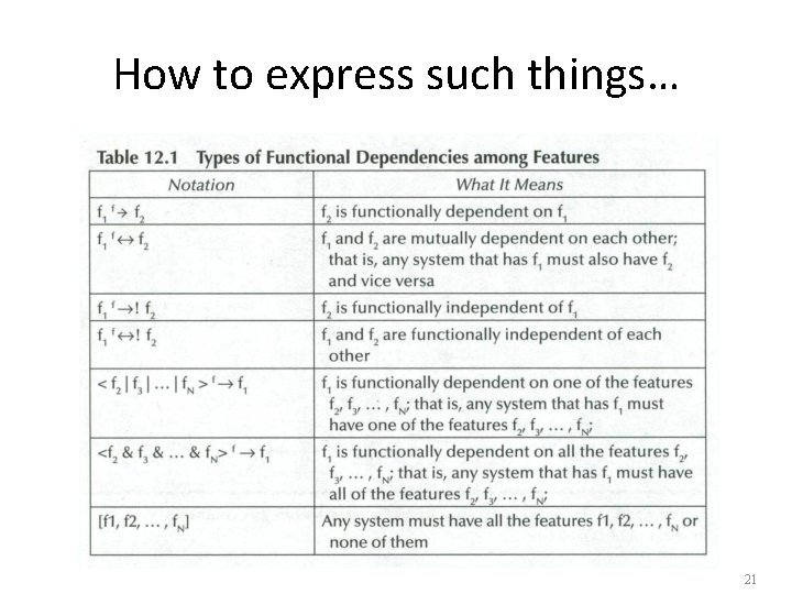 How to express such things… 21 How to express such things… 21