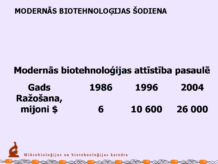 MODERNĀS BIOTEHNOLOĢIJAS ŠODIENA 