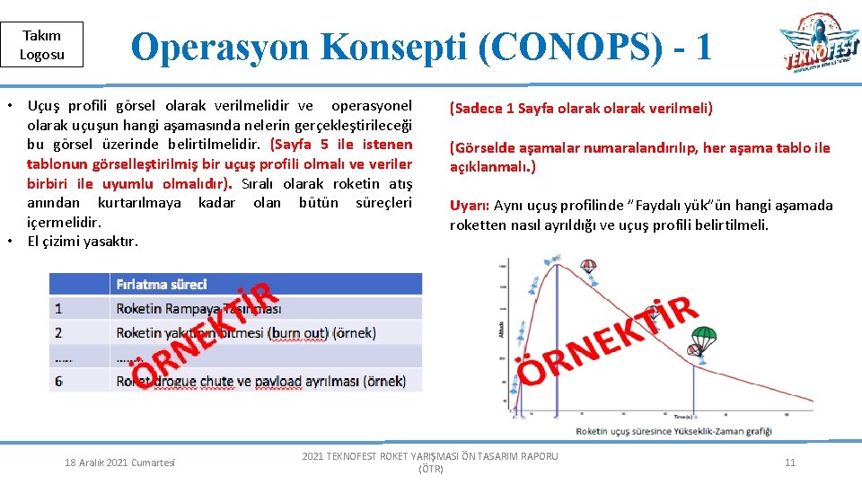 Herkese Açık | Public Takım Logosu Operasyon Konsepti (CONOPS) - 1 • Uçuş profili