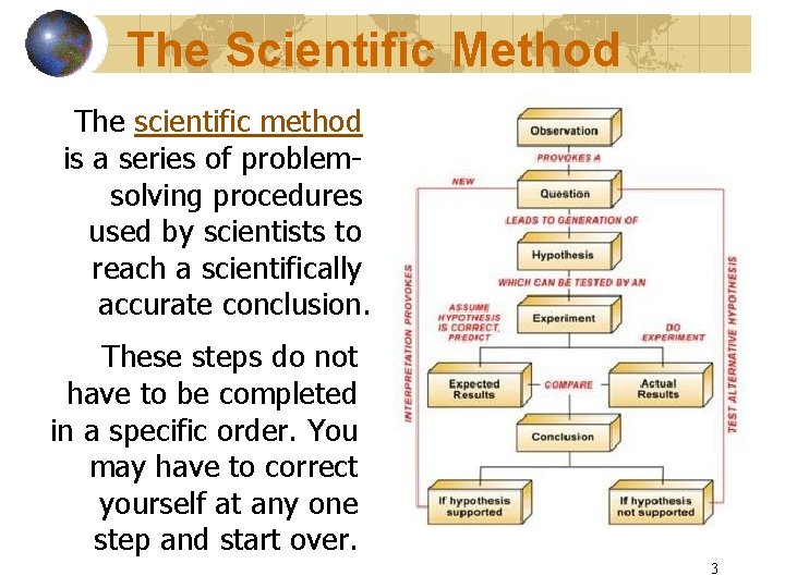 The Scientific Method The scientific method is a series of problemsolving procedures used by