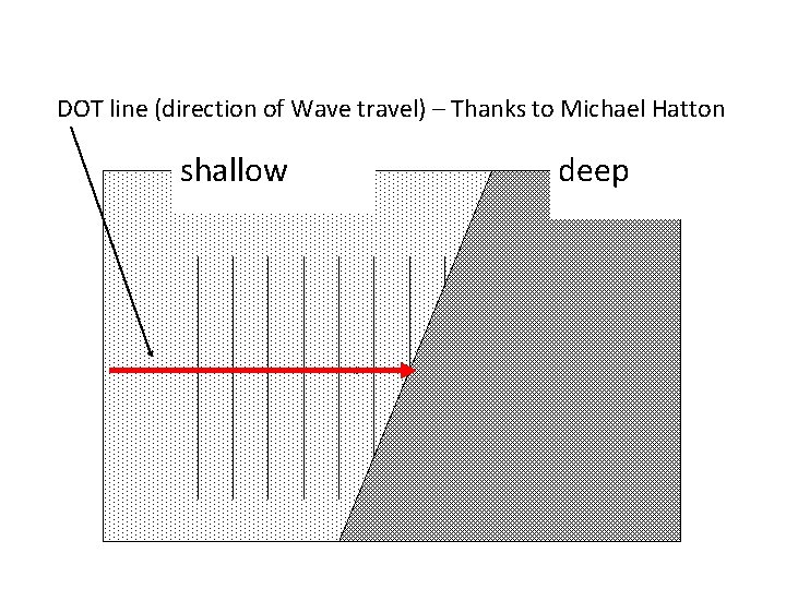 DOT line (direction of Wave travel) – Thanks to Michael Hatton shallow deep 