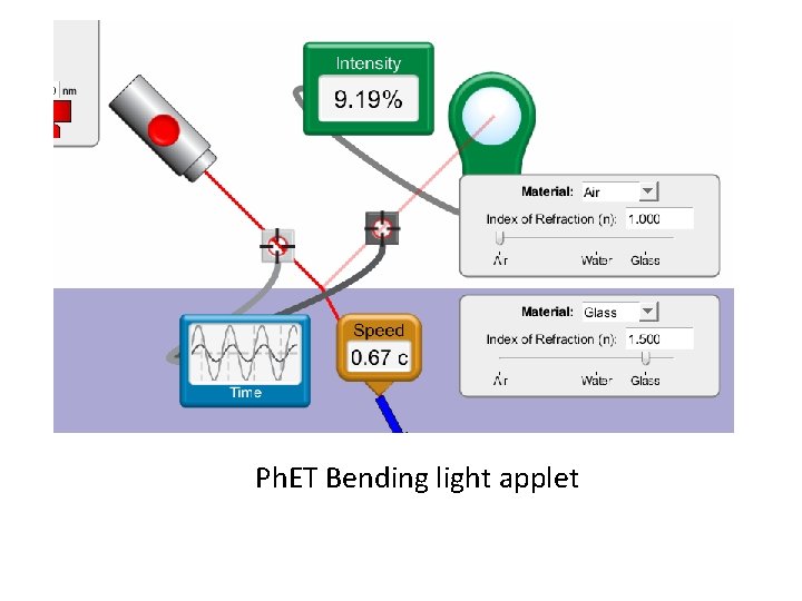 Ph. ET Bending light applet 