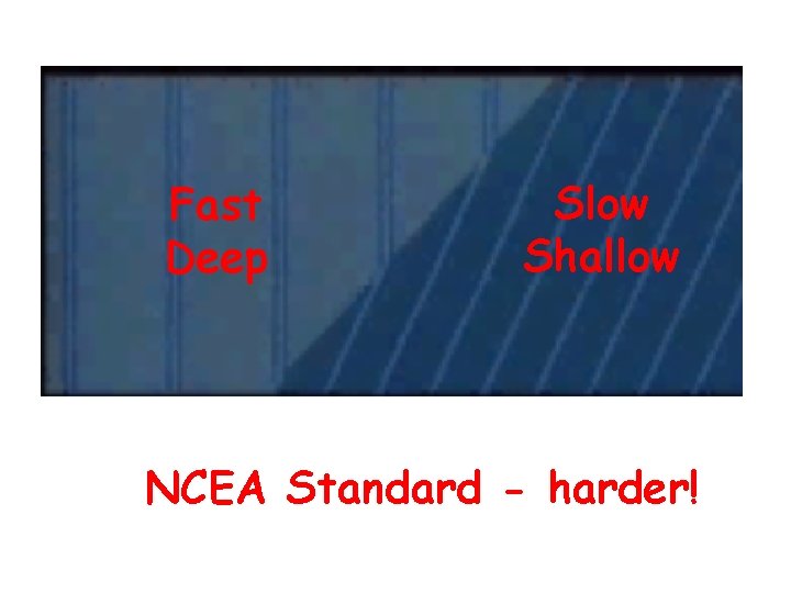 Fast Deep Slow Shallow NCEA Standard - harder! 