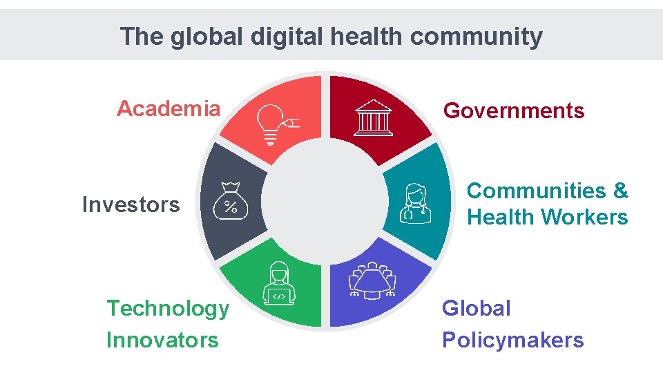 The global digital health community Academia Investors Technology Innovators Governments Communities & Health Workers