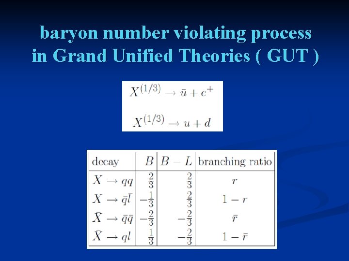 baryon number violating process in Grand Unified Theories ( GUT ) 