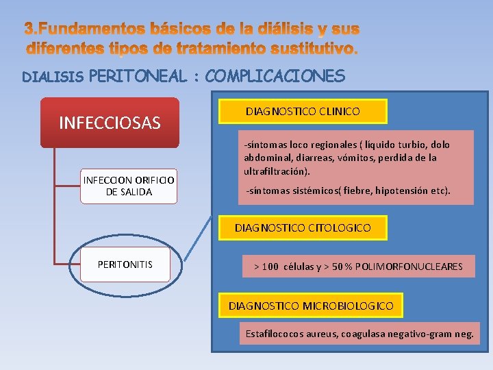DIALISIS PERITONEAL : COMPLICACIONES INFECCIOSAS INFECCION ORIFICIO DE SALIDA DIAGNOSTICO CLINICO MECANICAS -síntomas loco