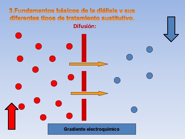 Difusión: Gradiente electroquímico 