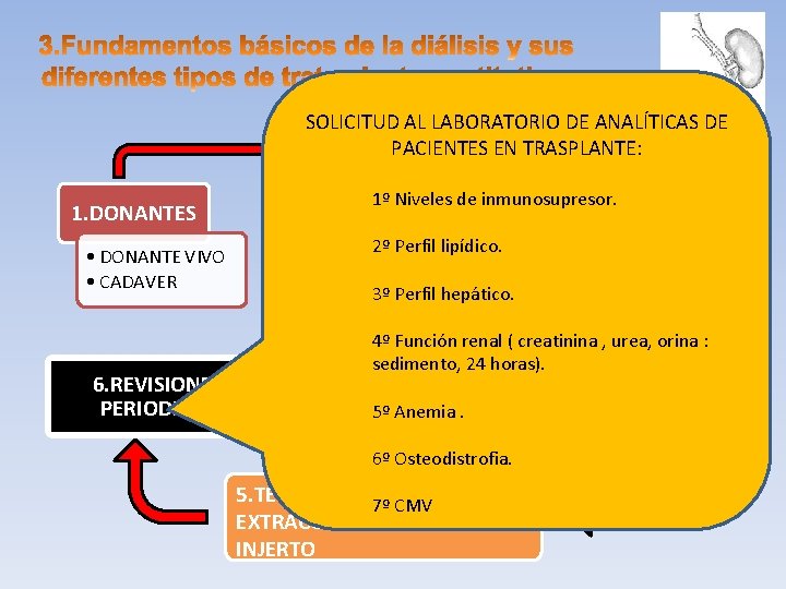 SOLICITUD AL LABORATORIO DE ANALÍTICAS DE PACIENTES ENDEL TRASPLANTE: 2. SELECCIÓN RECEPTOR 1. DONANTES