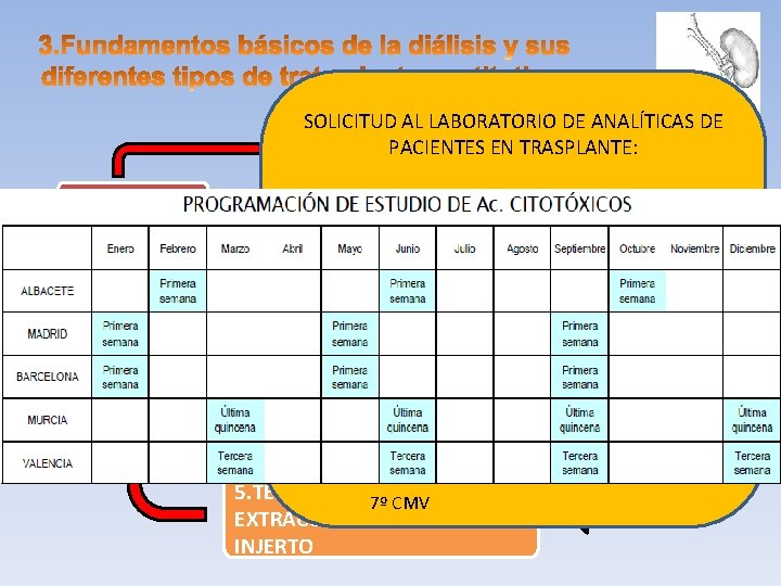 SOLICITUD AL LABORATORIO DE ANALÍTICAS DE PACIENTES ENDEL TRASPLANTE: 2. SELECCIÓN RECEPTOR 1. DONANTES