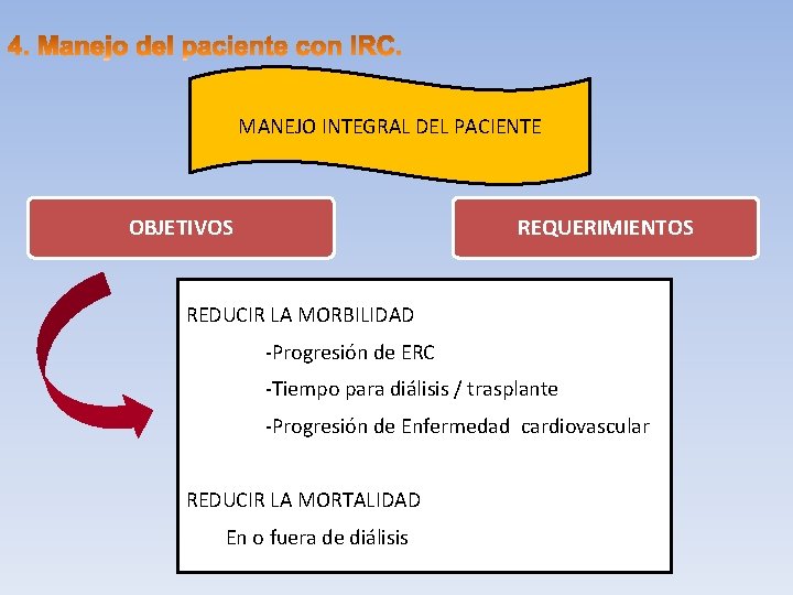 MANEJO INTEGRAL DEL PACIENTE OBJETIVOS REQUERIMIENTOS REDUCIR LA MORBILIDAD -Progresión de ERC -Tiempo para
