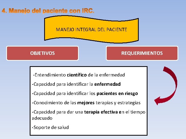 MANEJO INTEGRAL DEL PACIENTE OBJETIVOS REQUERIMIENTOS -Entendimiento científico de la enfermedad -Capacidad para identificar