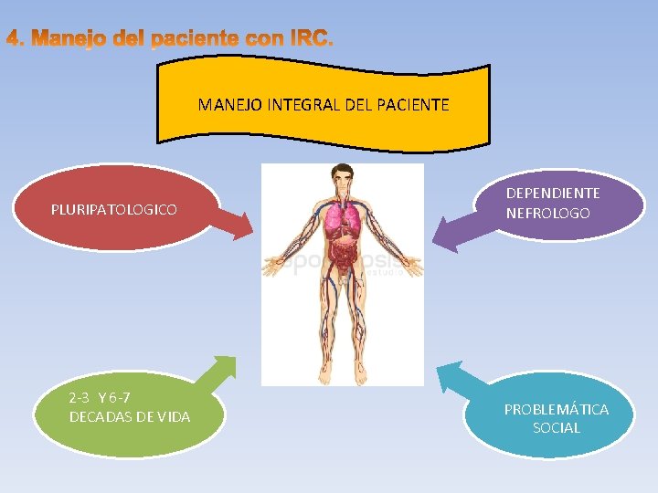 MANEJO INTEGRAL DEL PACIENTE PLURIPATOLOGICO 2 -3 Y 6 -7 DECADAS DE VIDA DEPENDIENTE