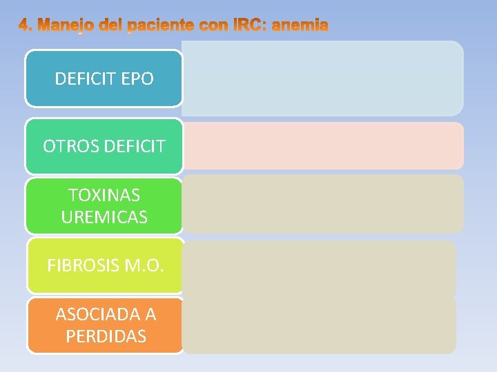 DEFICIT EPO OTROS DEFICIT TOXINAS UREMICAS FIBROSIS M. O. ASOCIADA A PERDIDAS 