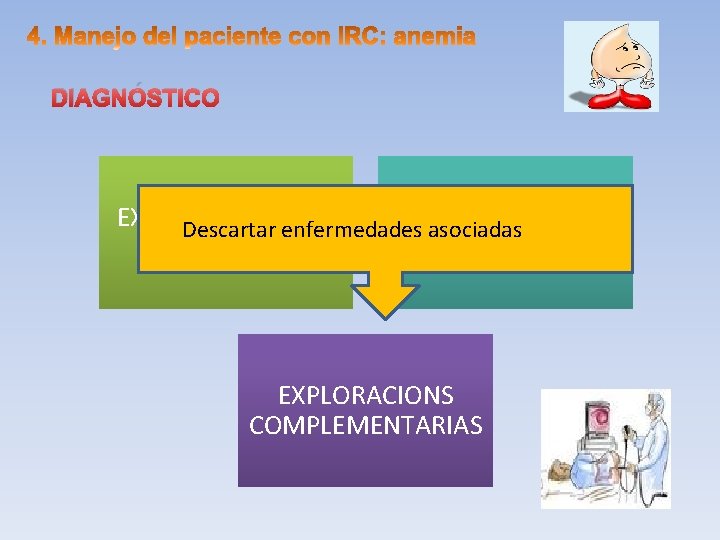 DIAGNÓSTICO EXAMEN CLINICO Y Descartar enfermedades asociadas ANALITICO FISICO EXPLORACIONS COMPLEMENTARIAS 