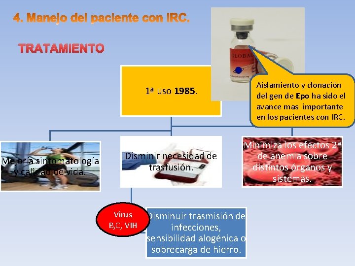 TRATAMIENTO Aislamiento y clonación del gen de Epo ha sido el avance mas importante