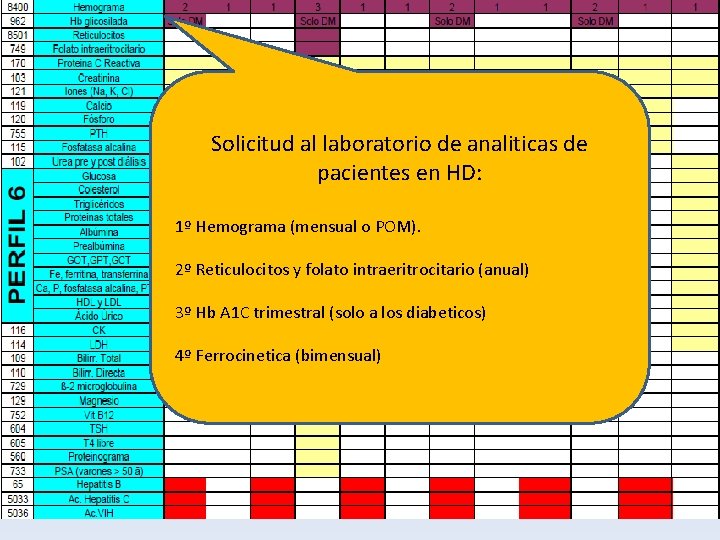  • Vía de administración: – IV Solicitud al laboratorio de analiticas de pacientes