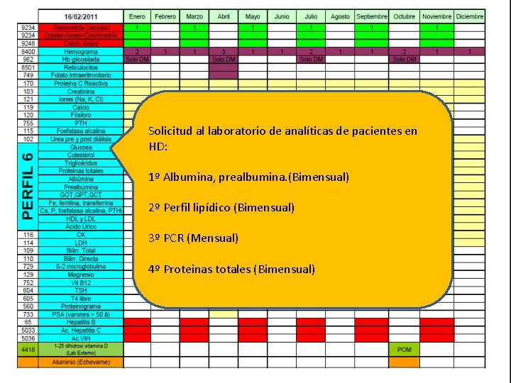 Pruebas de laboratorio : Analíticos Solicitud al laboratorio de. Calculados analíticas de pacientes en
