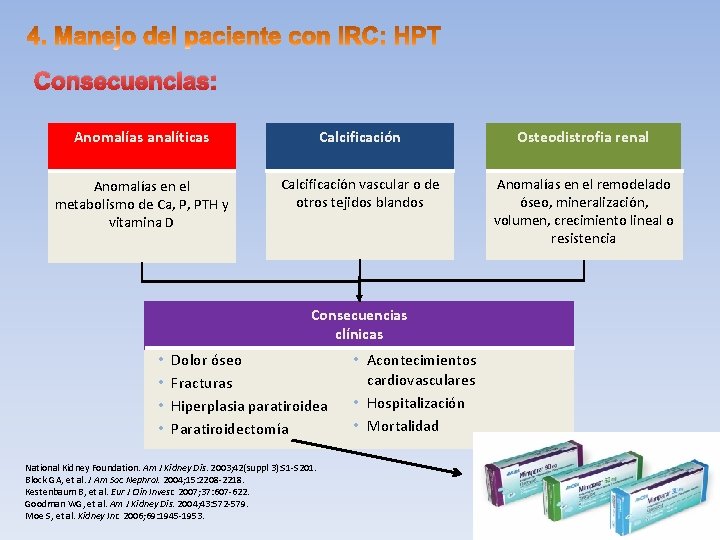 Consecuencias: Anomalías analíticas Calcificación Osteodistrofia renal Anomalías en el metabolismo de Ca, P, PTH