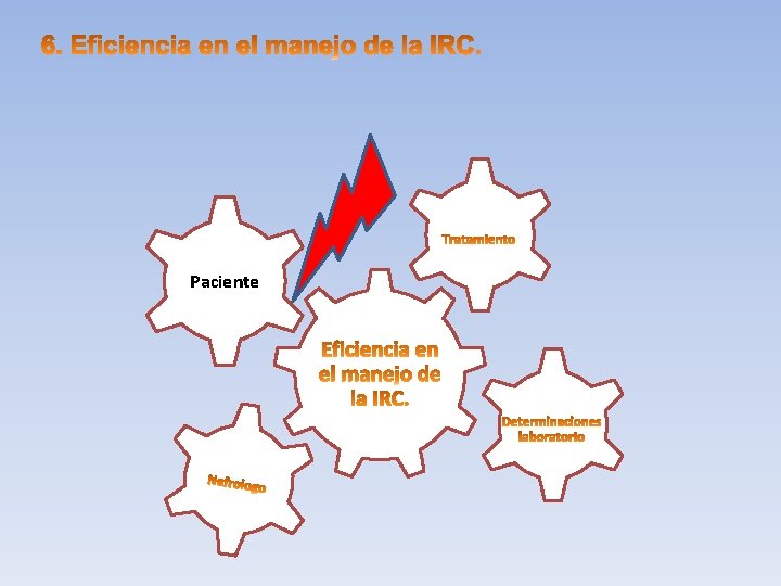 Paciente 