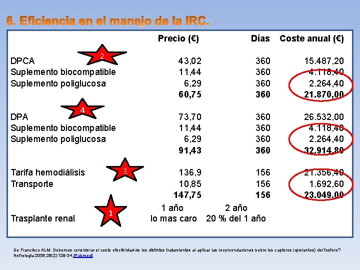 Precio (€) Días Coste anual (€) 43, 02 11, 44 6, 29 60, 75