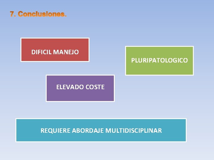 DIFICIL MANEJO PLURIPATOLOGICO ELEVADO COSTE REQUIERE ABORDAJE MULTIDISCIPLINAR 