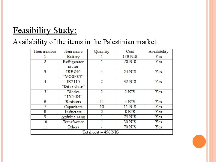 Feasibility Study: Availability of the items in the Palestinian market. 