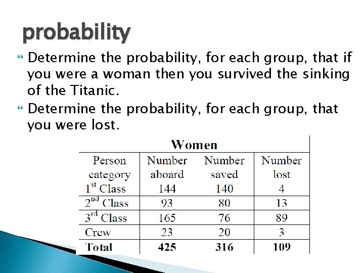 probability Determine the probability, for each group, that if you were a woman then
