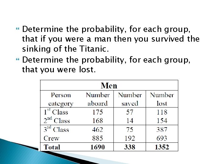  Determine the probability, for each group, that if you were a man then