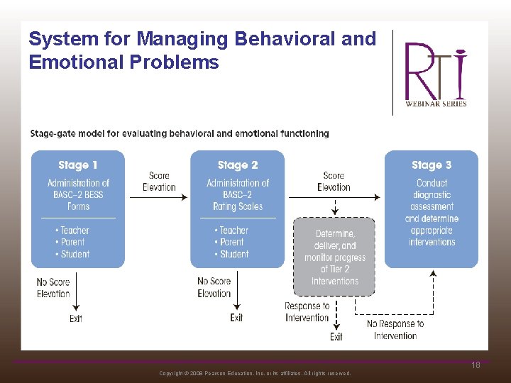 System for Managing Behavioral and Emotional Problems Copyright © 2008 Pearson Education, Inc. or