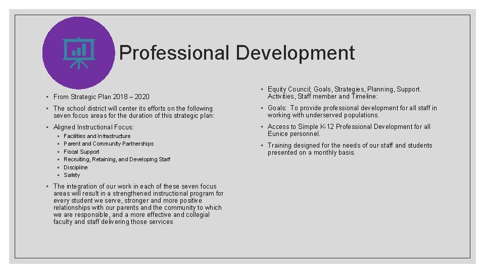 Professional Development ◦ From Strategic Plan 2018 – 2020 ◦ Equity Council; Goals, Strategies,