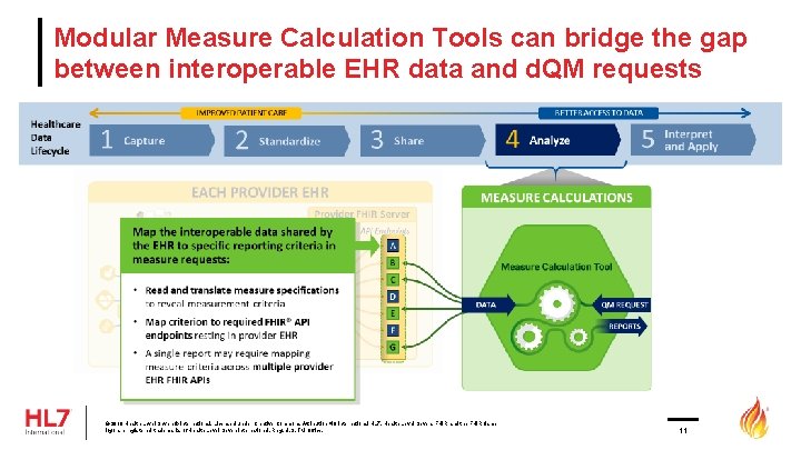 Modular Measure Calculation Tools can bridge the gap between interoperable EHR data and d.