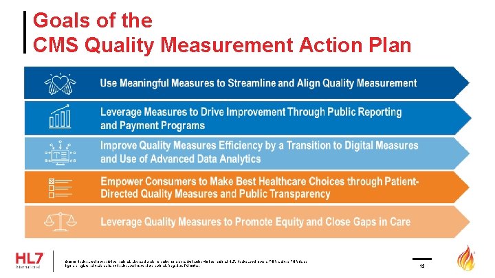 Goals of the CMS Quality Measurement Action Plan © 2019 Health Level Seven ®
