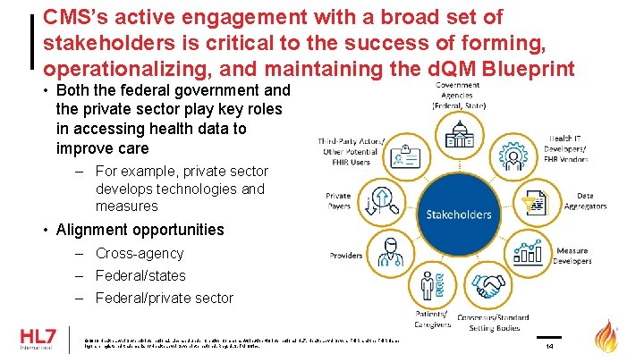 CMS’s active engagement with a broad set of stakeholders is critical to the success