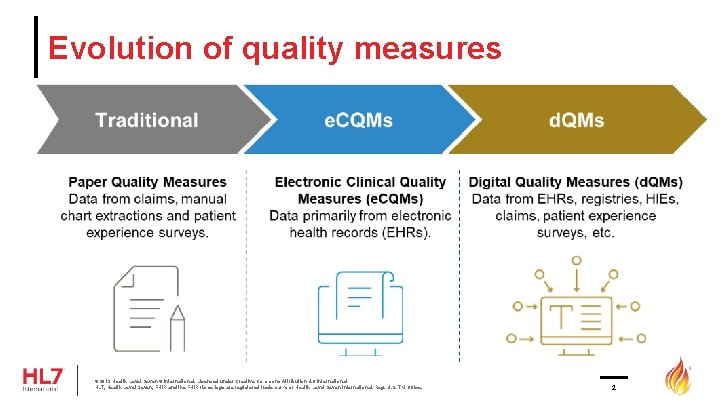 Evolution of quality measures © 2019 Health Level Seven ® International. Licensed under Creative