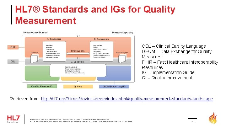 HL 7® Standards and IGs for Quality Measurement CQL – Clinical Quality Language DEQM