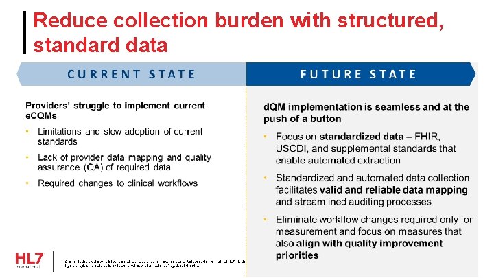 Reduce collection burden with structured, standard data © 2019 Health Level Seven ® International.