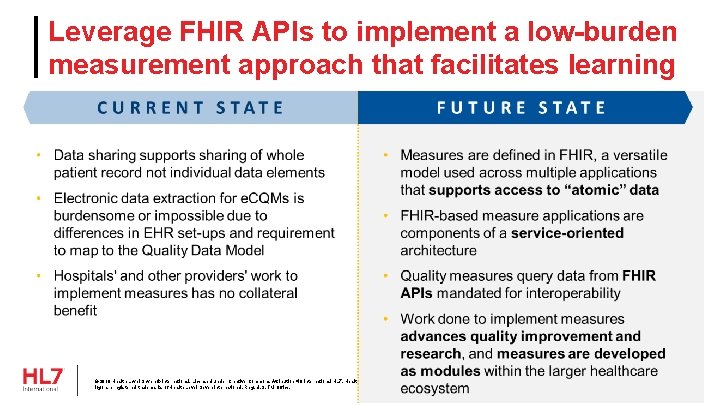Leverage FHIR APIs to implement a low-burden measurement approach that facilitates learning © 2019