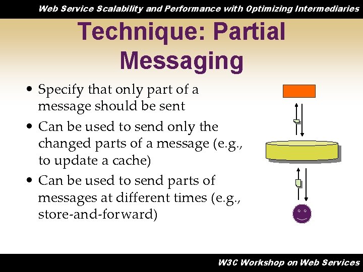 Web Service Scalability and Performance with Optimizing Intermediaries Technique: Partial Messaging • Specify that